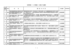 記者発表（12月議会）に提出する議案