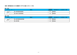 別紙1：番号制度対応にかかる保険者ベンダテスト対象インタフェース一覧