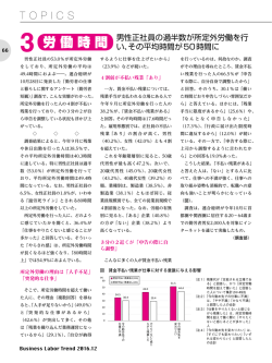 労働時間