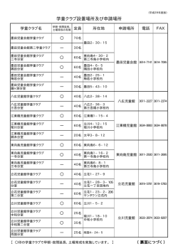 学童クラブ設置場所及び申請場所