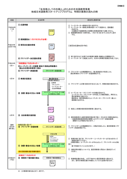 別紙3 - 文化庁
