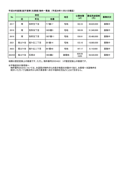 平成28年度第2回不落等（先着順）物件一覧表 （平成28年11月