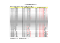 不存在地番新住所一覧表