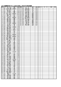 2016船橋市民マラソン大会（中学2、3年女子の部）結果