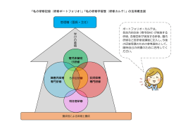 「研修カルテ」（PDF