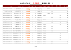 千代田区新着物件リスト