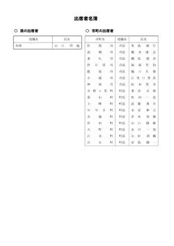 出席者名簿