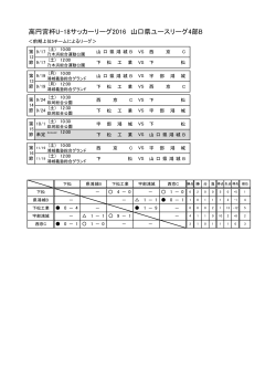 高円宮杯U-18サッカーリーグ2016 山口県ユースリーグ4部B