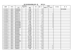 西予市
