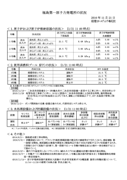 福島第一原子力発電所の状況