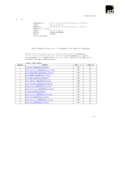 上場ETF（管理会社：ETFセキュリティーズ、外国投資法人：CSL）