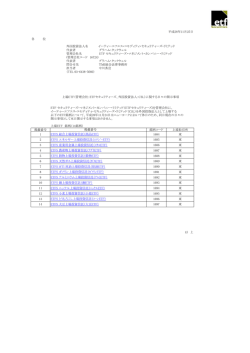 上場ETF（管理会社：ETFセキュリティーズ、外国投資法人：CSL）