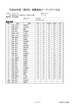 女子の部 - 岐阜県ゴルフ連盟