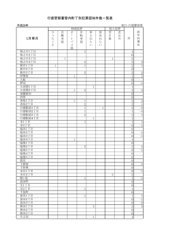 行徳警察署管内町丁別犯罪認知件数一覧表 1月単月