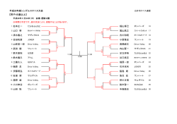 1 松本正一 福山琢己 2 山口 努 尾山高之 3 清水