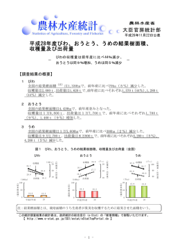 公表資料(PDF : 287KB)