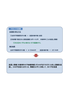 返還額の算出方法