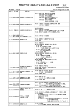 別紙（19KByte） - www3.pref.shimane.jp_島根県