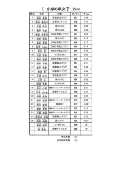 E 小学6年女子 2km