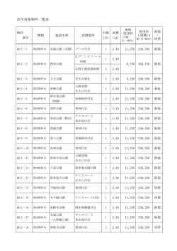 許可対象物件一覧表