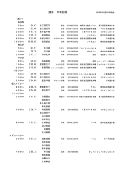 女子長水路 - 日本水泳連盟