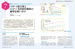 DPP-4 阻害薬と GLP-1 受容体作動薬の 適切な使い分け