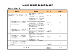 土木部指定管理候補者選考委員会採点集計表