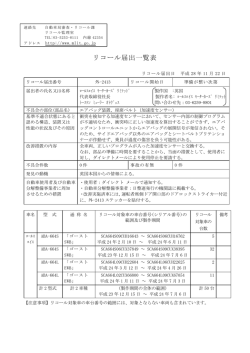 リコール届出一覧表
