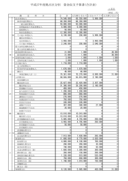 平成27年度拠点区分別 資金収支予算書(合計表)