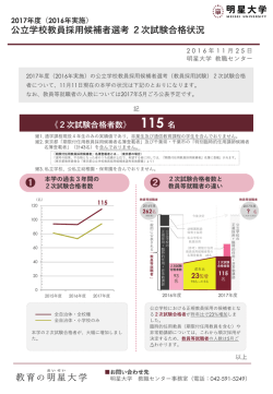 公立学校教員採用候補者選考 2次試験合格状況