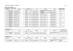 別表［PDFファイル／16KB］
