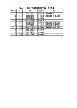 3km 一般女子の部(高校生以上) 結果