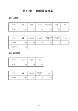 動物管理事業（PDF形式：50KB）