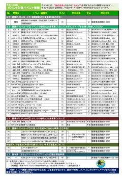 ポイント対象イベント情報
