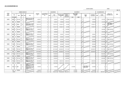 是正処理済額等集計表