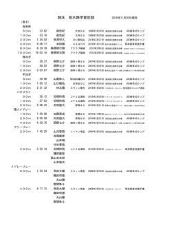 男子短水路 - 日本水泳連盟