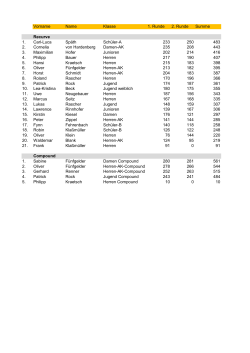 Vorname Name Klasse 1. Runde 2. Runde Summe Recurve 1. Carl