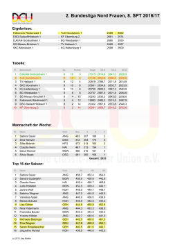 Tabelle 8. Sp. TuS 1 Frauen 2016-17