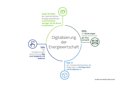 Digitalisierung der Energiewirtschaft