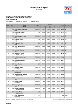 Grand Prix of Tyrol ENDG&Uuml;LTIGE ERGEBNISSE AR WOMEN