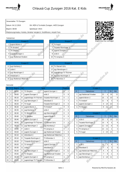 Chlausä Cup Zunzgen 2016 Kat. E Kids