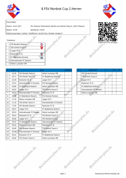 8.FSV Nordost Cup 2.Herren