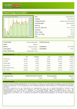 Invesco Energy A Acc EUR H