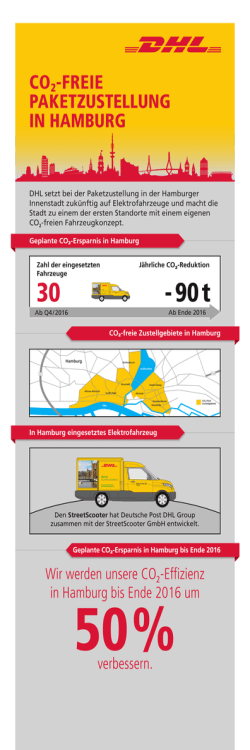 Infografik StreetScooter