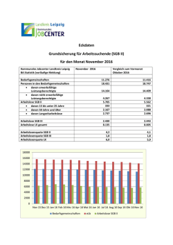 für den Monat November 2016