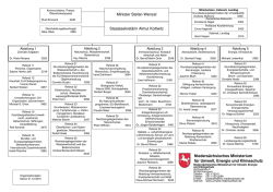Organisationsplan - Nieders&auml;chsisches Ministerium f&uuml;r Umwelt