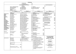 Organigramm der LWL-Denkmalpflege, Landschafts