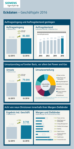 Infografik: Eckdaten Geschäftsjahr 2016