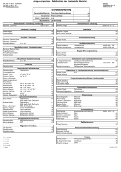 Telefonliste, Ansprechpartner