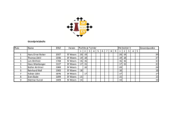 Grandprixtabelle Platz Name DWZ Verein Gesamtpunkte 1 2 3 4 5 6